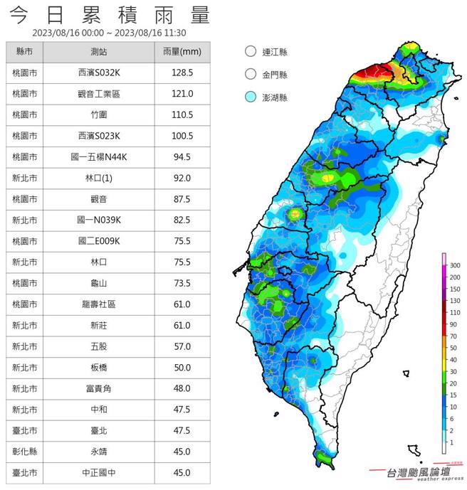 桃園今累積雨量達128.5毫米，新北林口也有92毫米。（翻攝《台灣颱風論壇｜天氣特急》臉書）