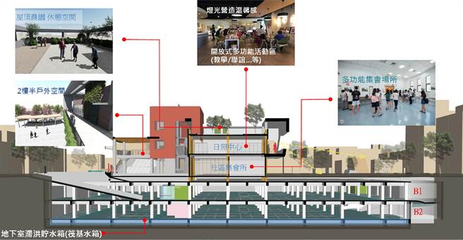 彰化县员林市三和公园结合停车、公园、活动中心及日照中心等功能。（彰县府提供／孙英哲彰化传真）