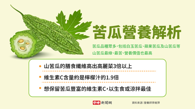苦瓜营养解析(制图/陈友龄)