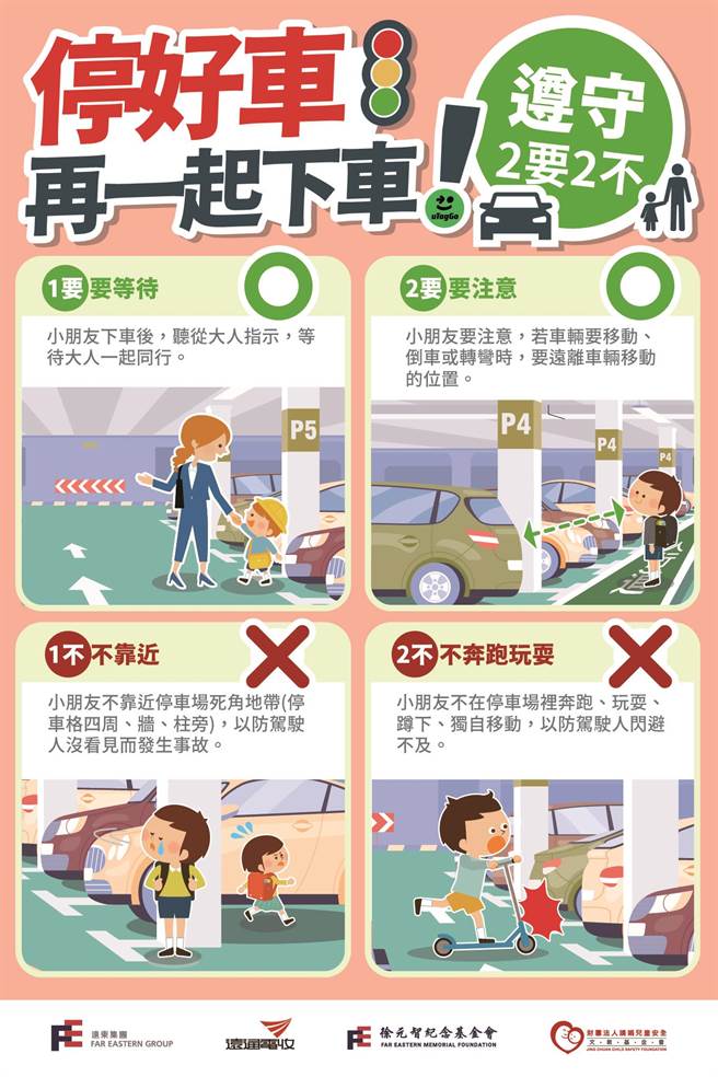 遠通電收與靖娟基金會合作推出教材，提醒在停車場也要禮讓並注意安全，下車乘客則謹記「2要2不」要點。（遠通電收提供／陳祐誠台北傳真）