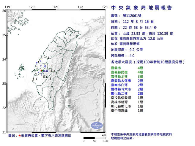嘉义新港晚间发生规模4.0「极浅层地震」。（气象局）