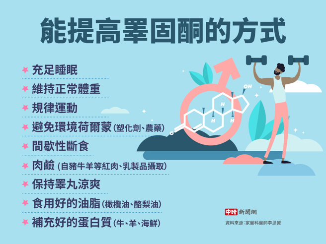 能提高睪固酮的方式(制图/陈友龄)