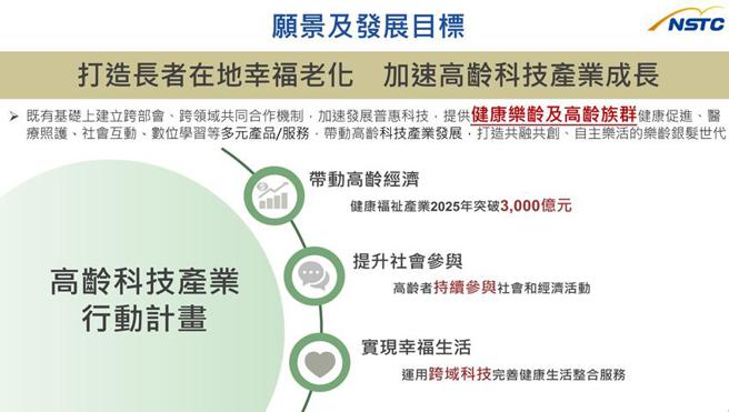 （高龄科技产业行动计画愿景及目标。图／国科会提供）