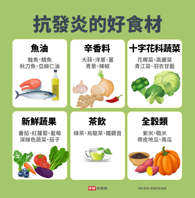 抗发炎的好食材(制图/陈友龄)