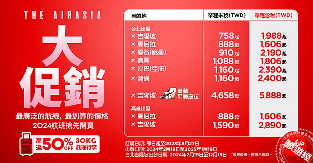 AirAsia 2024年末航班首次開賣，搶跨年機票趁現在。（圖／AirAsia）