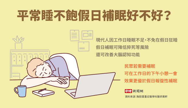 平常睡不饱假日补眠好不好？(制图/陈友龄)