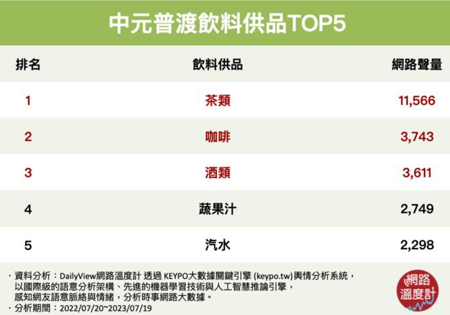 image source:DailyView网路温度计