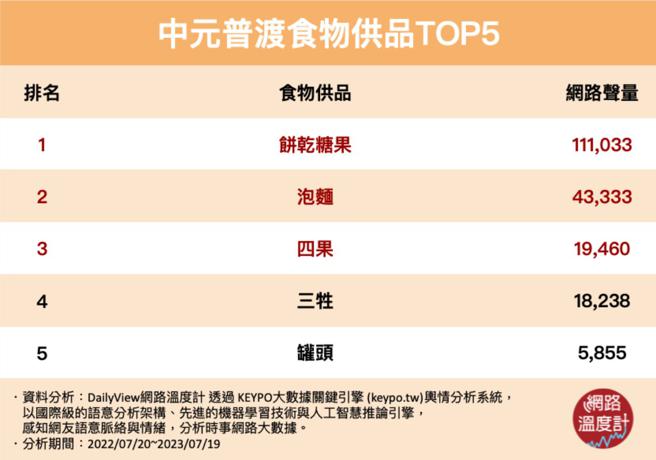 image source:DailyView网路温度计