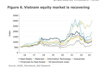 新興市場降息求復甦 亞洲小型股撐起一片天