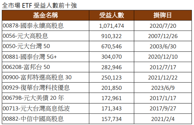 （资料来源：CMoney，资料日期：2023/08/18）