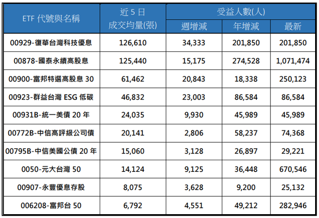 （资料来源：CMoney，资料日期：2023/08/18）
