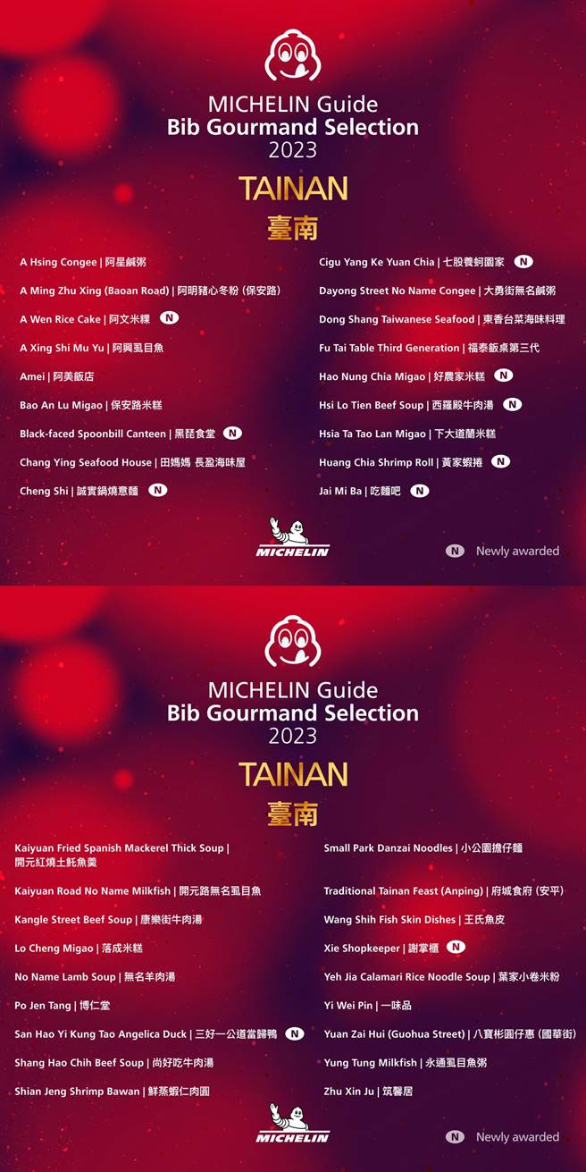 《台湾米其林指南 2023》必比登推介店家出炉。（米其林提供／吴娮翎台北传真）
