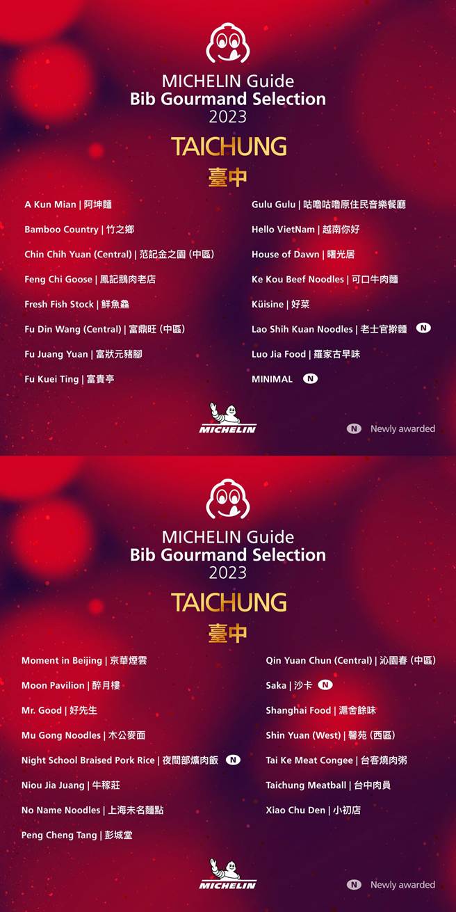 《台湾米其林指南 2023》必比登推介店家出炉。（米其林提供／吴娮翎台北传真）