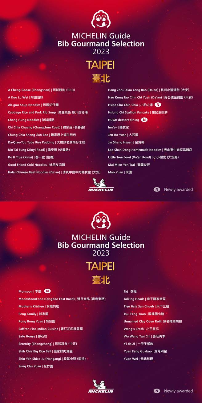 《台湾米其林指南 2023》必比登推介店家出炉。（米其林提供／吴娮翎台北传真）