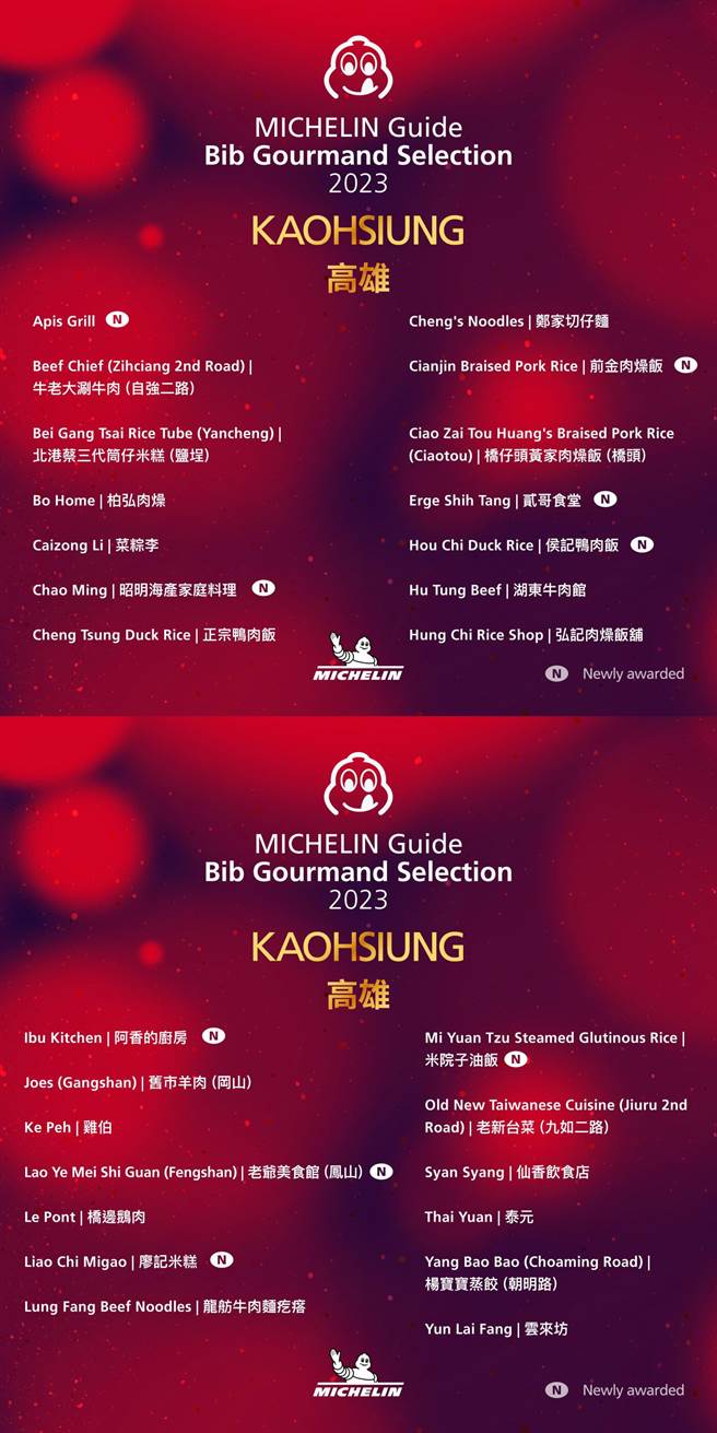 《台湾米其林指南 2023》必比登推介店家出炉。（米其林提供／吴娮翎台北传真）