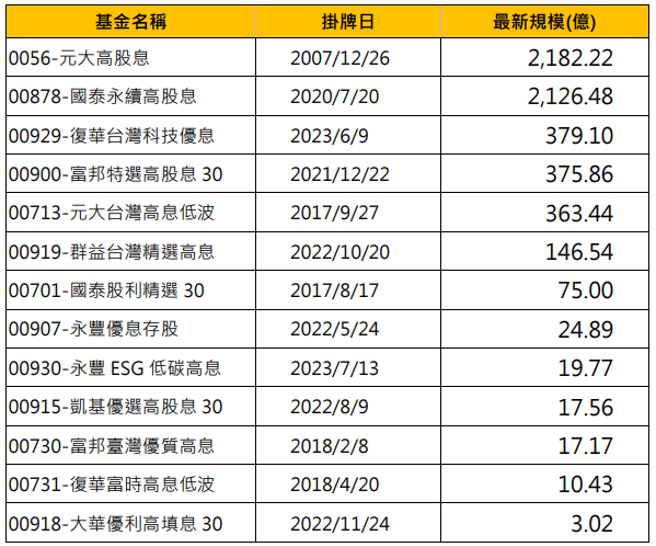（资料来源：CMoney，资料日期：2023/08/21）