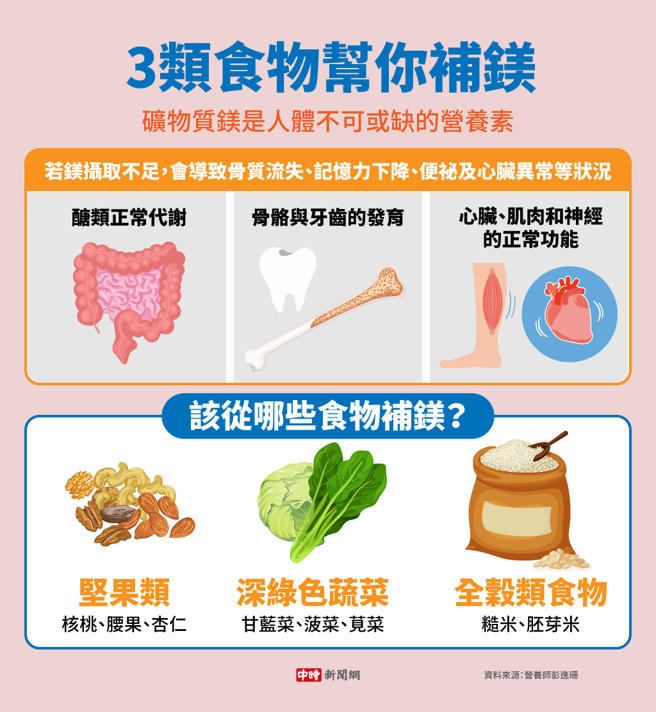 3类食物帮你补镁(制图/陈友龄)