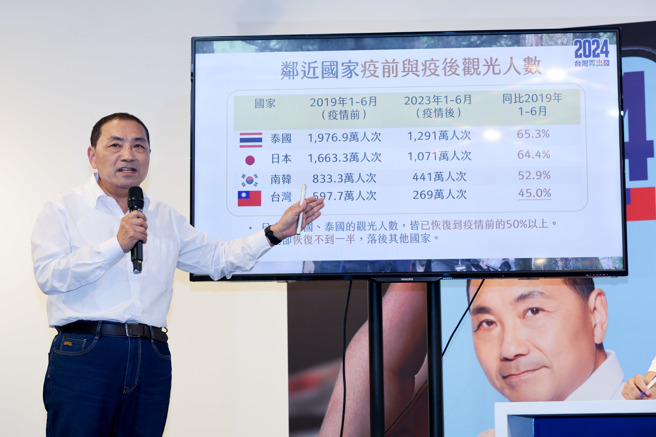 国民党总统参选人侯友宜24日举行记者会公布观光政策，承诺未来由总统召开「观光国是会议」，全面开放陆客来台观光。（陈信翰摄）