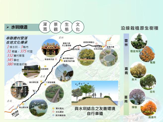 （水圳绿道，图／农水署提供）