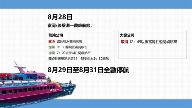 台东离岛船班异动资讯。（萧嘉蕙制表）