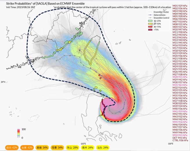 蘇拉颱風未來中心有機會登陸台東至恆春半島一帶，若沒登陸台灣，風雨可能不明顯。(翻攝自吳聖宇臉書)