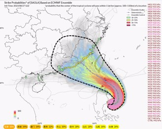 蘇拉不登陸了？最新颱風假機率曝 4縣市威脅最大