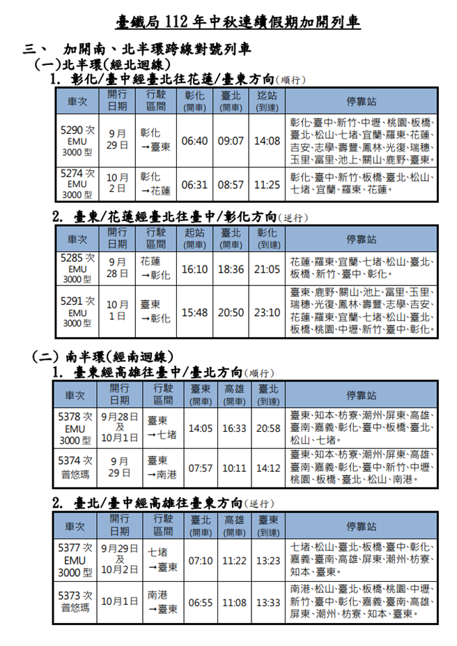 中秋连假加开班次时刻表(台铁提供／简立欣台北传真)