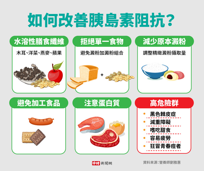 如何改善胰岛素阻抗？(制图/陈友龄)