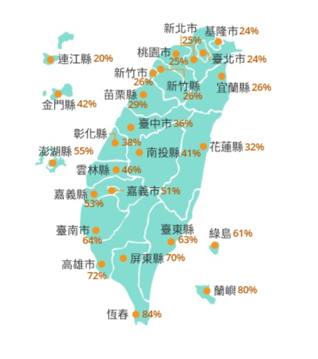 苏拉暴风圈侵袭各地机率，恒春最高达84％，其次是兰屿80％，高雄市及屏东县逾70％，台南市、台东县及绿岛超过60％。（中央气象局提供）