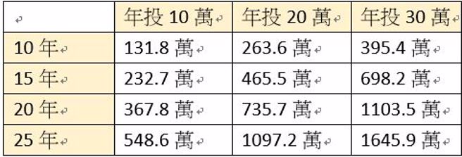 (图/拥有证券分析师执照的财经节目主持人　叶芷娟)
