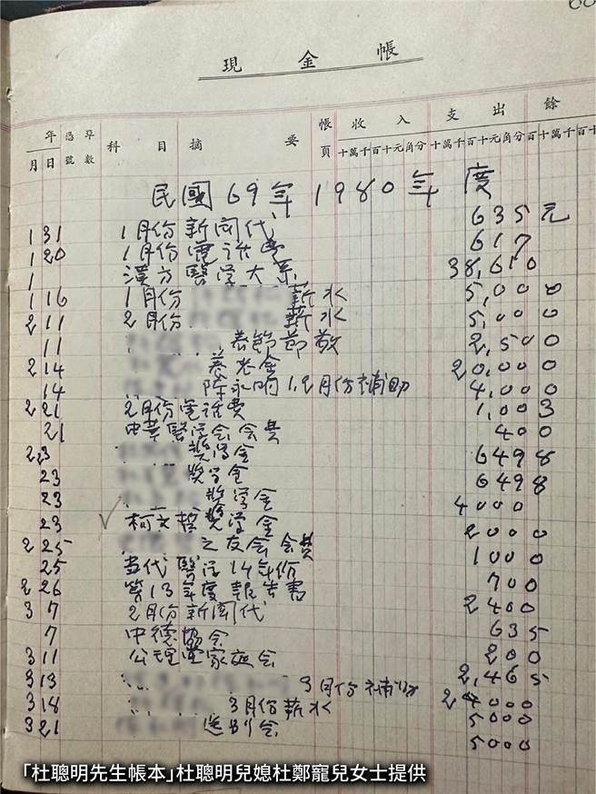 根据杜聪明生前帐本，记载柯文哲1980年2月23日 领过2000元奖学金。（柯文哲竞办提供／杨亚璇台北传真）