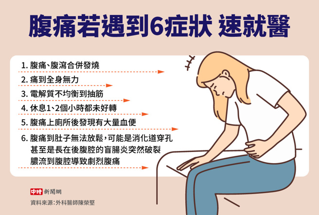 腹痛若遇到6症狀 速就醫(製圖/陳友齡)