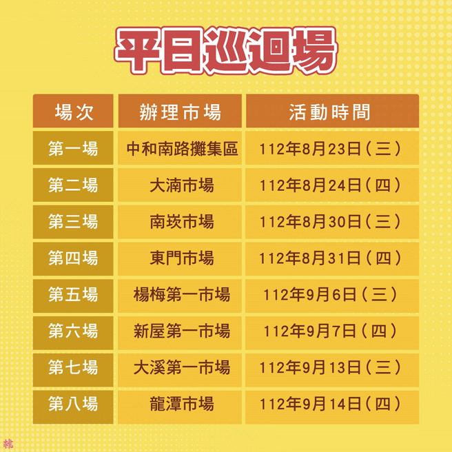 本次活动共分为假日和平日巡迴场，快来把握加菜金的机会! (图/桃园市政府提供)