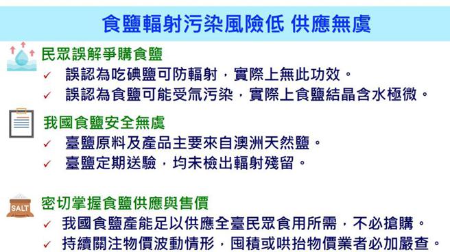 （政府強調食鹽輻射汙染風險低，且供應無虞。圖／原能會提供）