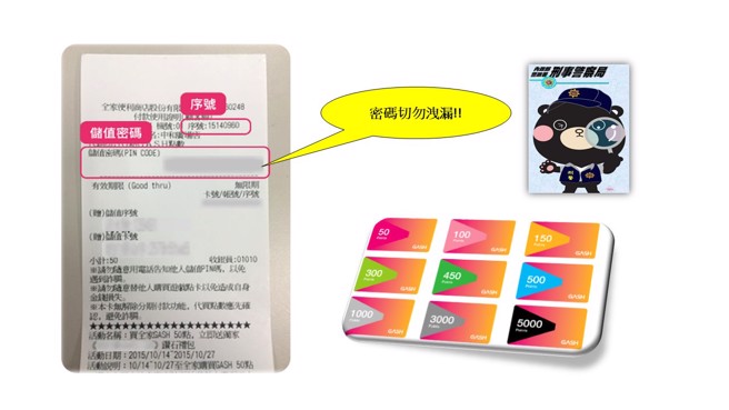 假冒超商主管游戏点数诈骗犯罪流程。(叶庭欣/翻摄)