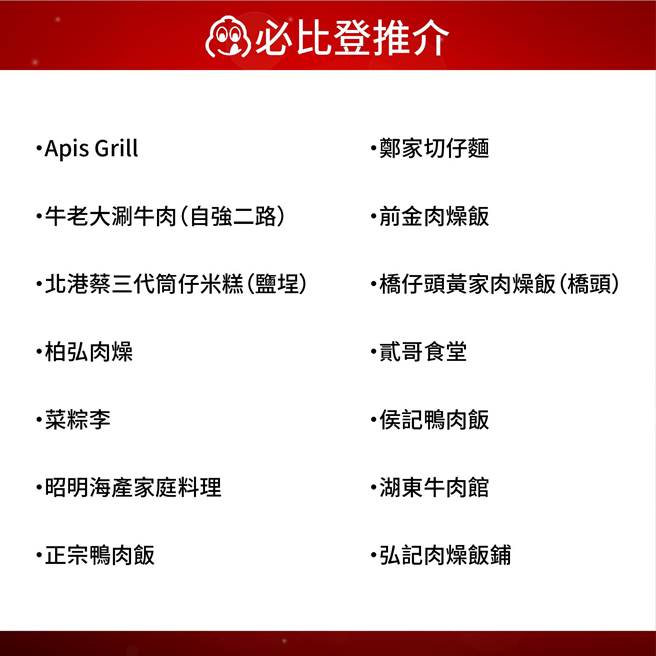 高雄必比登推薦名單。（摘自米其林官網）