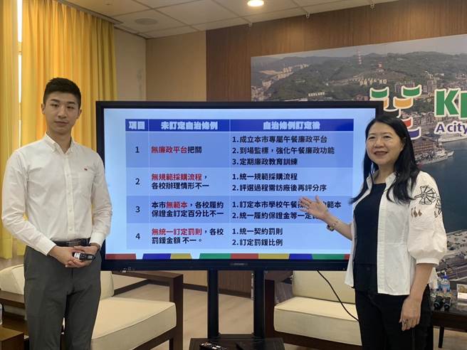 基隆市政府教育处长刘美兰（右）指出未订定自治条例前的相关问题，包含无廉政平台把关、无规范採购流程、无契约范本以及无统一罚则等问题，透过条例都将有效解决。（徐佑升摄）
