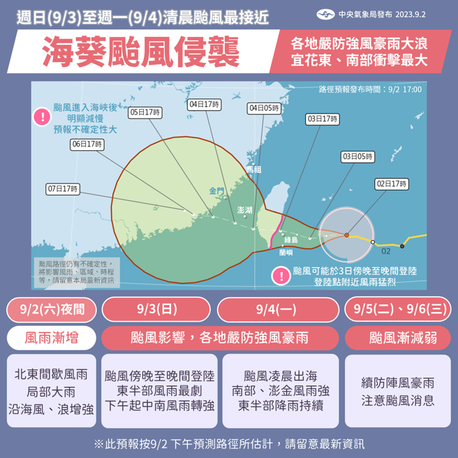 海葵颱風逼近，中央氣象局提醒，2日晚間風雨漸增，3日、4日對台影響最明顯。（圖／翻攝自中央氣象局）