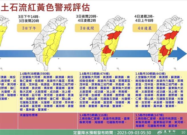 农业部上午对仁爱乡发布黄色警戒发布，预告入夜可能达红色警戒。（仁爱乡公所提供／杨静茹南投传真）