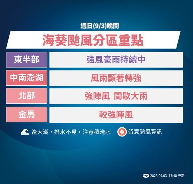 随着海葵颱风穿越中央山脉，中南部风雨将逐渐变强。（气象局）