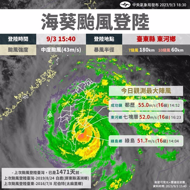 海葵颱风自台东登陆后于高雄出海。（翻摄自报天气 - 中央气象局脸书）