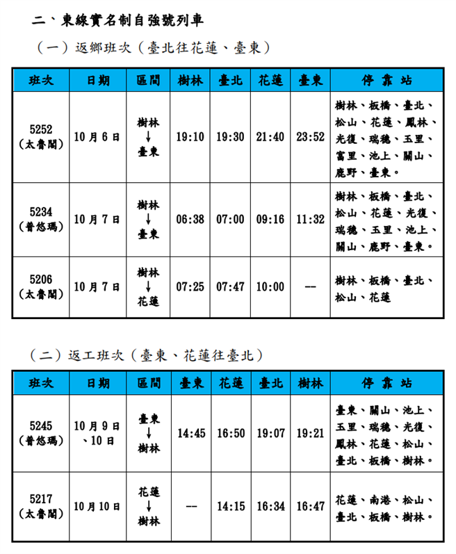 台铁国庆连假加开班次(台铁提供／简立欣台北传真)