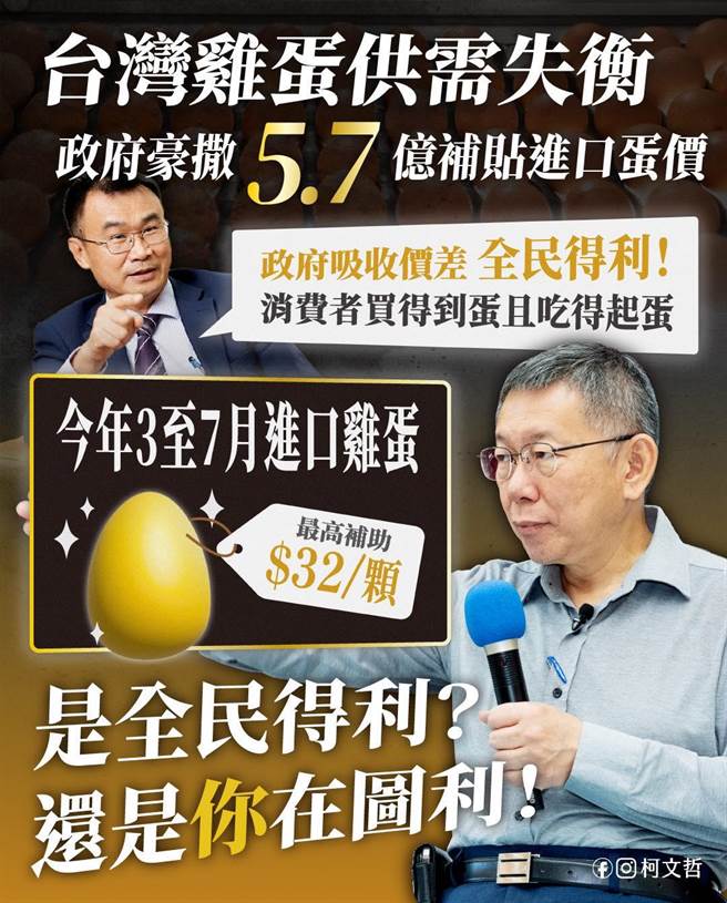 民眾党总统参选人柯文哲在脸书提及蛋价争议，他表示，农委会从澳洲进口空运来台的鸡蛋，一颗最高补贴竟然高达32块，但便利商店买一颗茶叶蛋顶多10至12元，痛批政府失能导致市场失衡。（翻摄自柯文哲脸书）