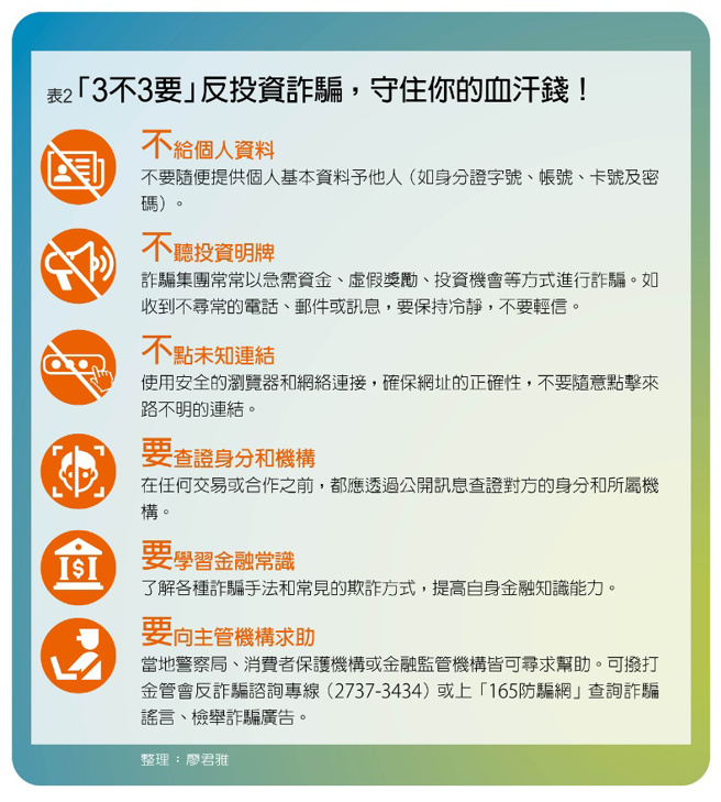  （圖/廖君雅整理 ）