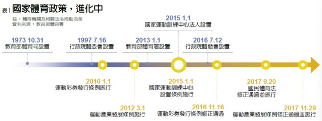 （圖/李婉琪製）