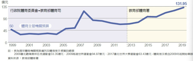 （圖/李婉琪製）