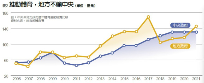 （圖/李婉琪製）