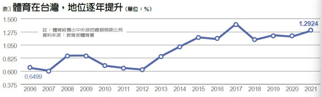 （圖/李婉琪製）