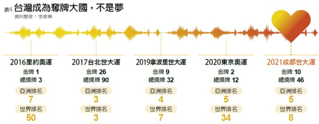 （圖/李婉琪製）