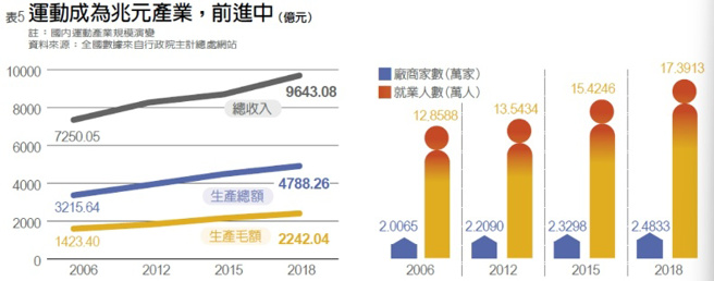 （圖/李婉琪製）